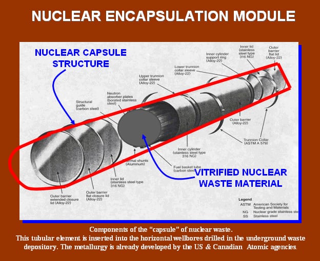 Capsule Systems - Nuclear Safe